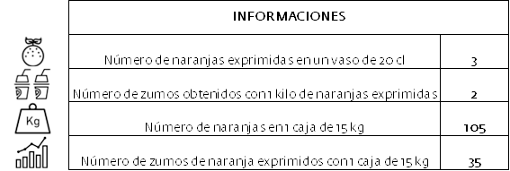 informaciones-rentabilidad-zumo-de-naranja-natural